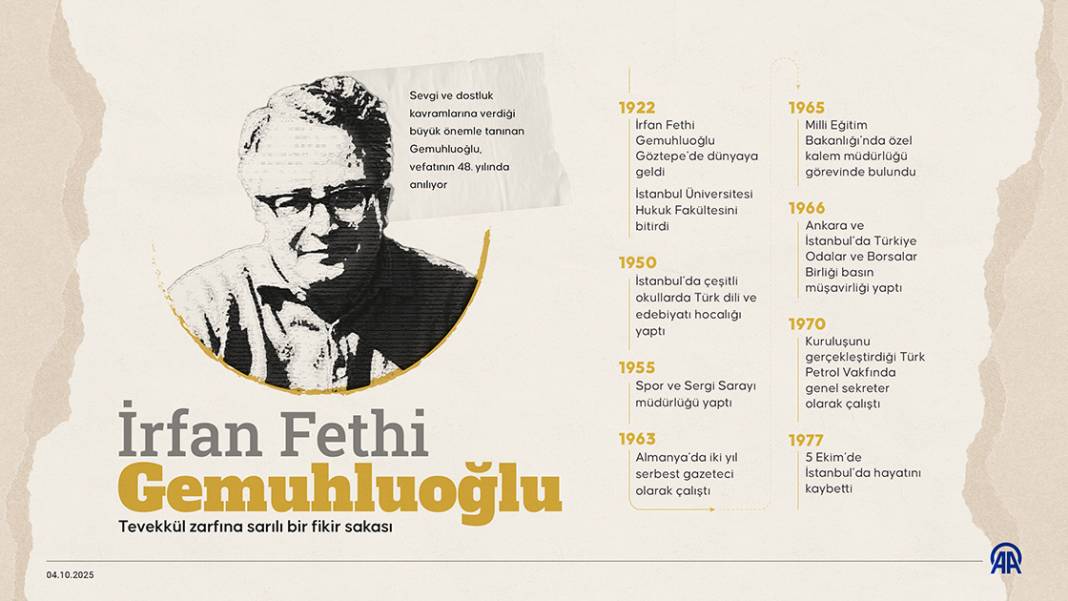 Tevekkül zarfına sarılı bir fikir sakası: Fethi Gemuhluoğlu 1
